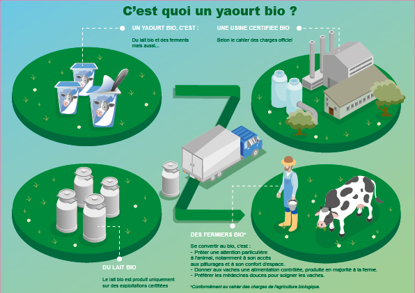 Yaourt bio